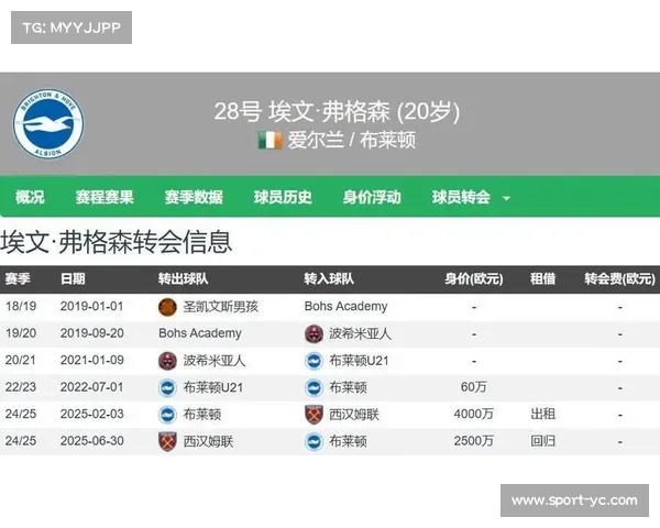 AC米兰租借勒沃库森前锋博尼法斯500万欧 买断价定为2400万欧