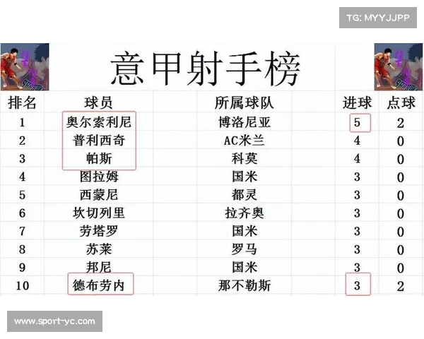 AC米兰客场3-2逆转都灵，普利希奇替补双响助球队登顶积分榜