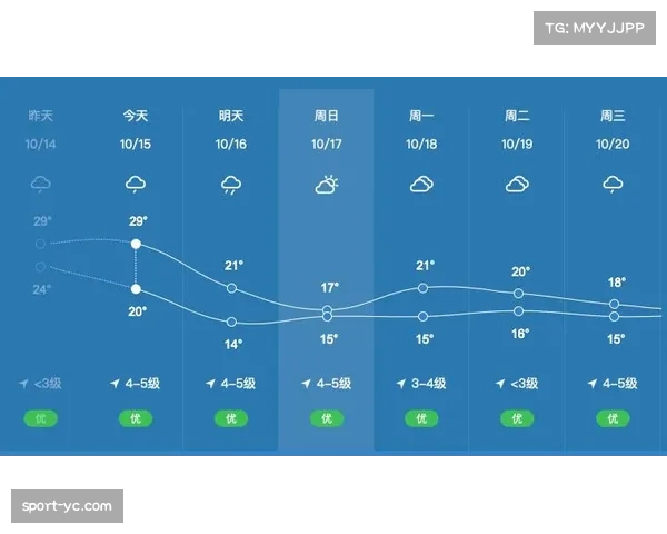 气象预报显示周末马赛地区将有降雨，可能影响场地条件